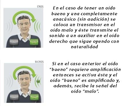 Adaptación en un caso especial